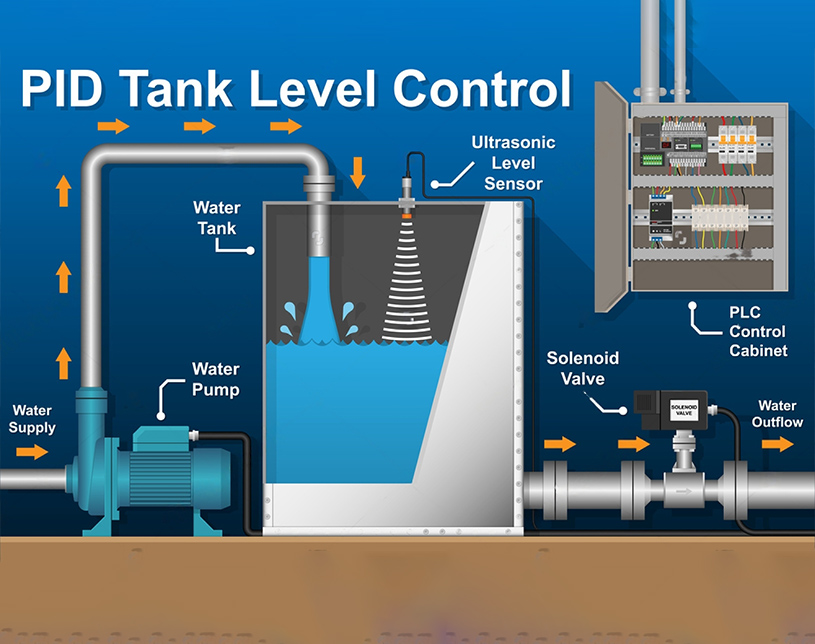 Process Control Instrumentation